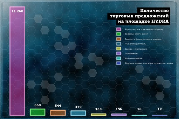 Настоящий сайт кракен