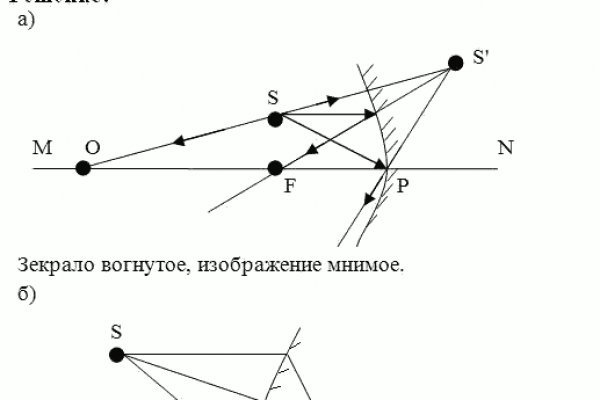 Онион сайты список 2023