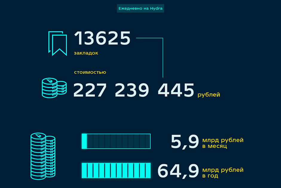 Онион ссылки для тор браузера 2023